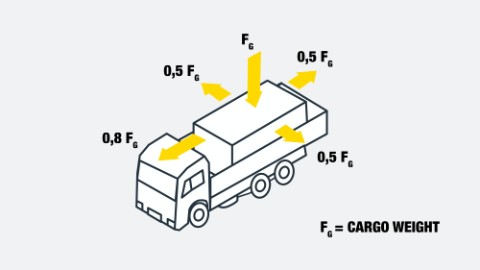 Securing loads En Tekengebied%202